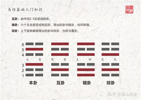 巽艮|漸卦（風山漸）易經第五十三卦（巽上艮下）詳細解說